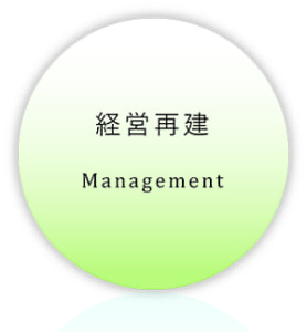 経営再建